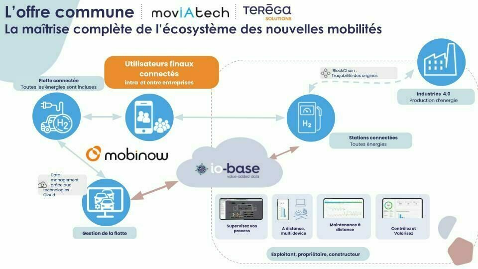 movietech eskaintza bateratua